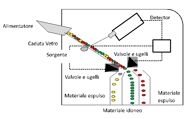 vetreco-cernita-della-materia-prima